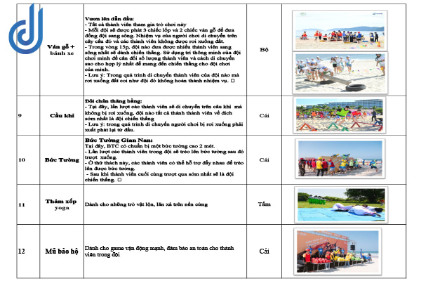 cho thue dao cu game tool to chuc team building tai da nang d2events